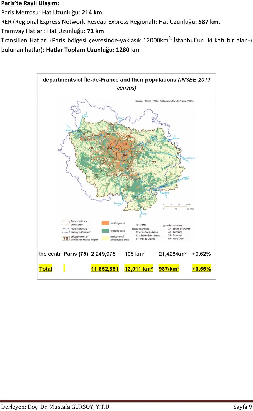 bulunan hatlar): Hatlar Toplam Uzunluğu: 1280 km.