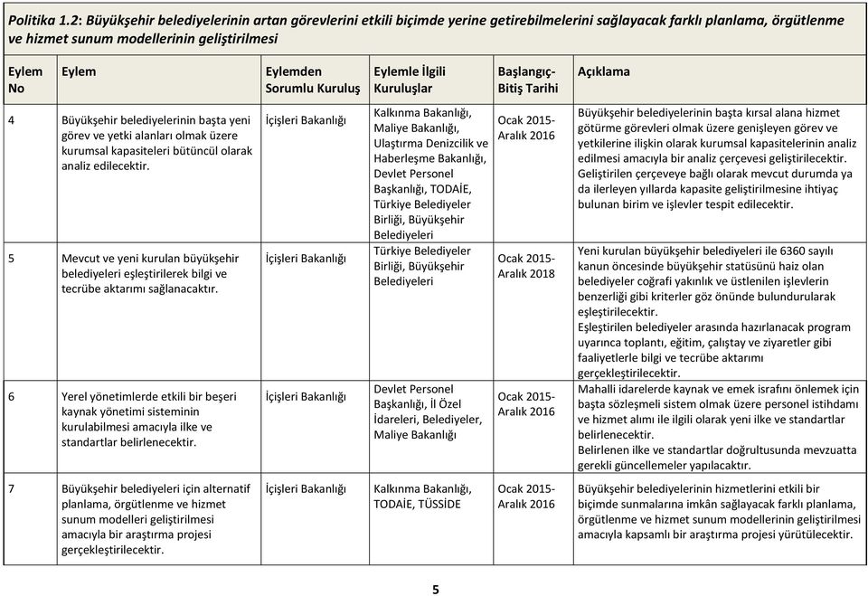 belediyelerinin başta yeni görev ve yetki alanları olmak üzere kurumsal kapasiteleri bütüncül olarak analiz edilecektir.