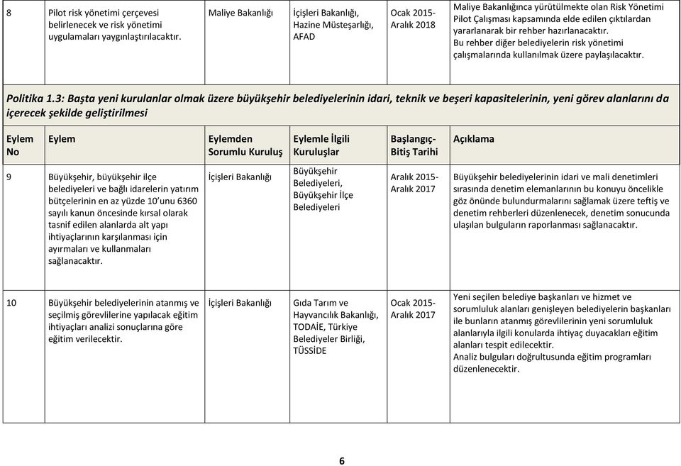 Bu rehber diğer belediyelerin risk yönetimi çalışmalarında kullanılmak üzere paylaşılacaktır. Politika 1.