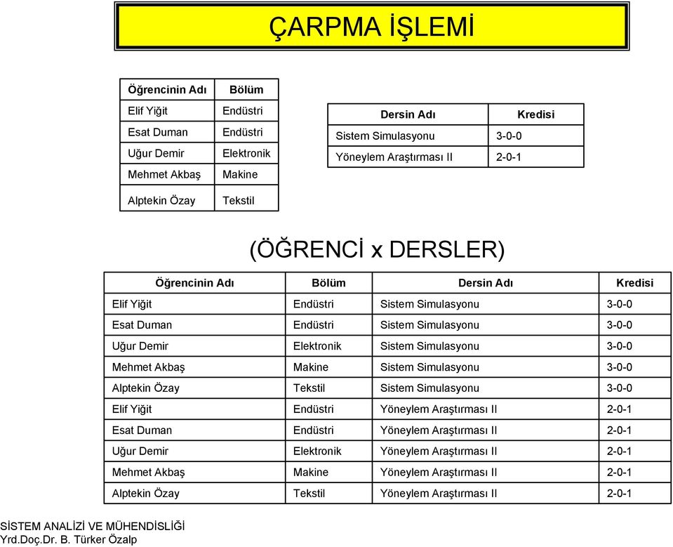 Demir Elektronik Sistem Simulasyonu 3-0-0 Mehmet Akbaş Makine Sistem Simulasyonu 3-0-0 Alptekin Özay Tekstil Sistem Simulasyonu 3-0-0 Elif Yiğit Endüstri Yöneylem Araştırması II 2-0-1 Esat