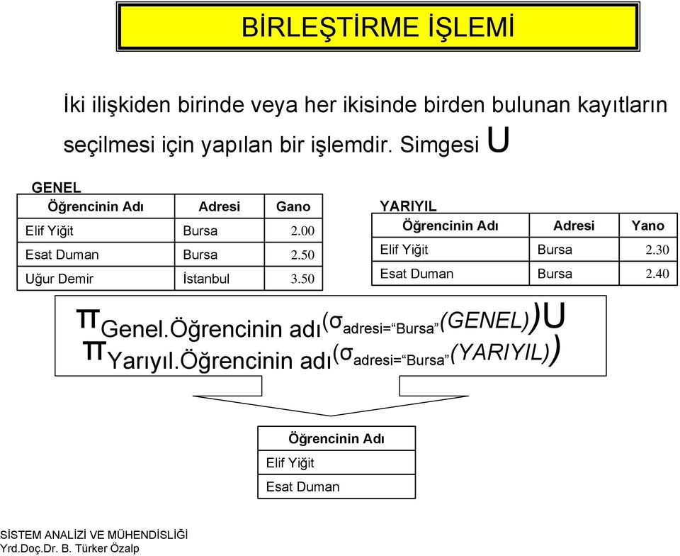 50 Uğur Demir İstanbul 3.50 YARIYIL Öğrencinin Adı Adresi Yano Elif Yiğit Bursa 2.30 Esat Duman Bursa 2.