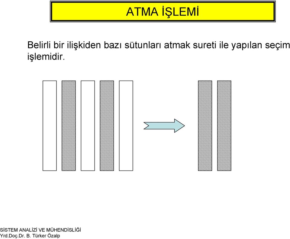 sütunları atmak sureti