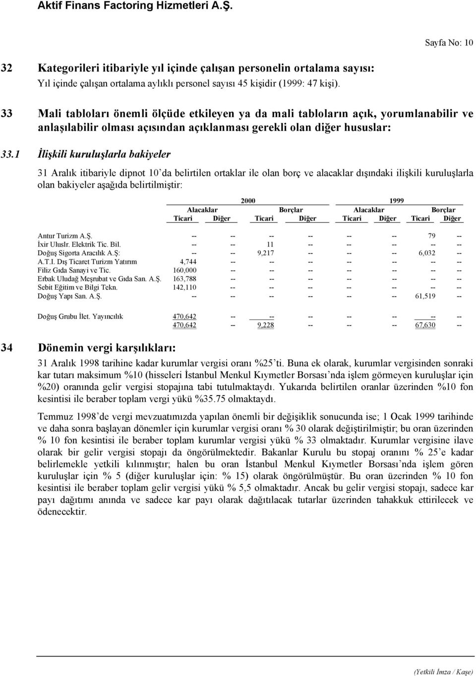 1 İlişkili kuruluşlarla bakiyeler 31 Aralık itibariyle dipnot 10 da belirtilen ortaklar ile olan borç ve alacaklar dışındaki ilişkili kuruluşlarla olan bakiyeler aşağıda belirtilmiştir: Alacaklar