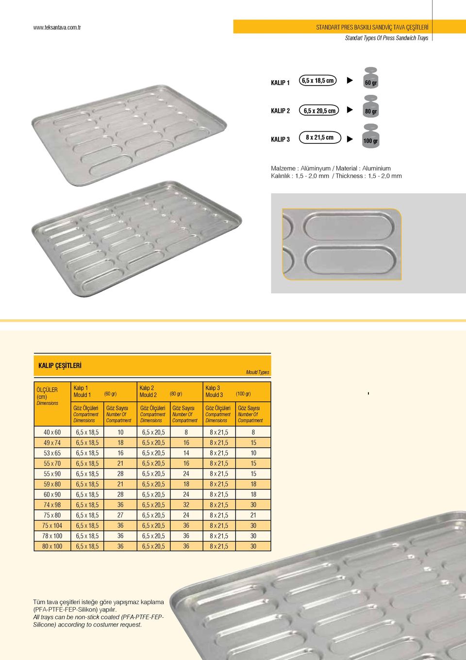 ÖLÇÜLER (cm) Dimensions Kalıp 1 Mould 1 Göz Ölçüleri Compartment Dimensions Mould Types Kalıp 2 Mould 2 (60 gr) Göz Sayısı Number Of Compartment Göz Ölçüleri Compartment Dimensions Kalıp 3 Mould 3