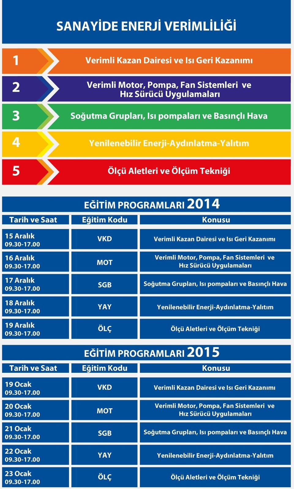 Dairesi ve Isı Geri Kazanımı Verimli Motor, Pompa, Fan Sistemleri ve Hız Sürücü Uygulamaları Soğutma Grupları, Isı pompaları ve Basınçlı Hava Yenilenebilir Enerji-Aydınlatma-Yalıtım 19 Aralık Tarih