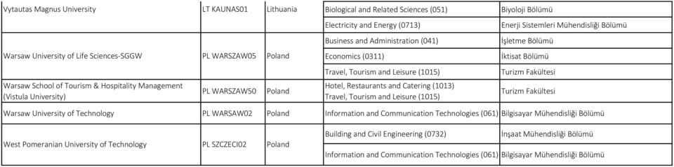 Energy (0713) Enerji Sistemleri Mühendisliği Bölümü Warsaw University of Technology PL WARSAW02 Poland West