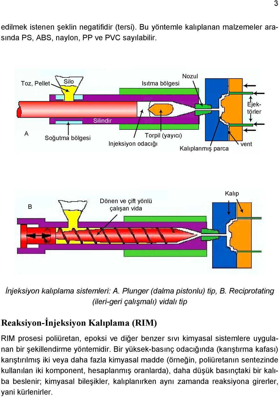 sistemleri: A. Plunger (dalma pistonlu) tip, B.