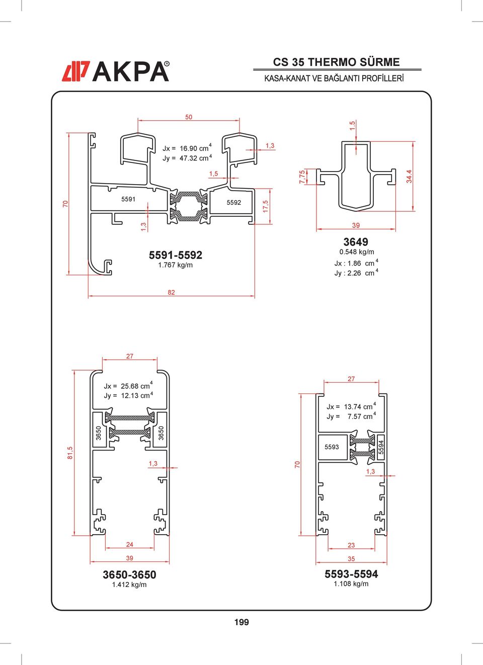 86 cm Jy :.6 cm 8 7 7 Jx = 5.68 cm Jy = 1.13 cm Jx = 13.