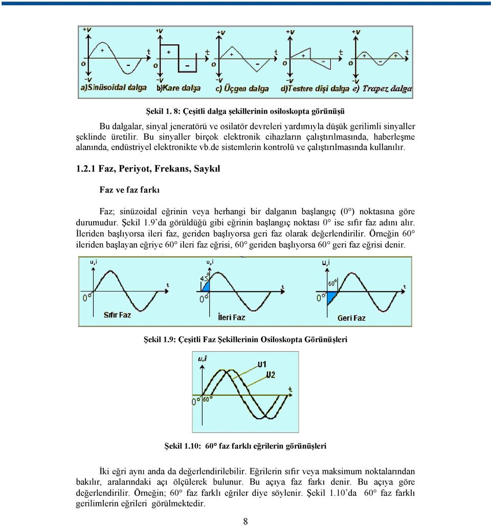 1 Faz, Periyot, Frekans, Saykıl Faz ve faz farkı Faz; sinüzoidal eğrinin veya herhangi bir dalganın başlangıç (0 ) noktasına göre durumudur. Şekil 1.