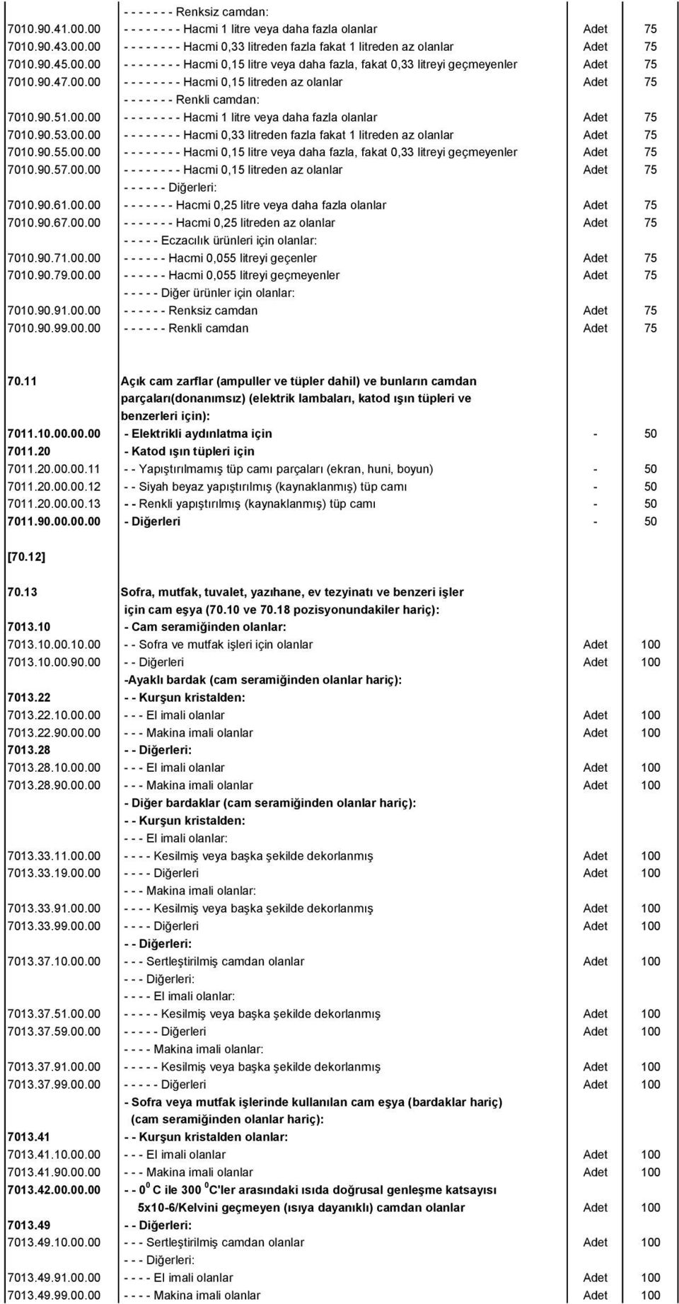 90.51.00.00 - - - - - - - - Hacmi 1 litre veya daha fazla olanlar Adet 75 7010.90.53.00.00 - - - - - - - - Hacmi 0,33 litreden fazla fakat 1 litreden az olanlar Adet 75 7010.90.55.00.00 - - - - - - - - Hacmi 0,15 litre veya daha fazla, fakat 0,33 litreyi geçmeyenler Adet 75 7010.