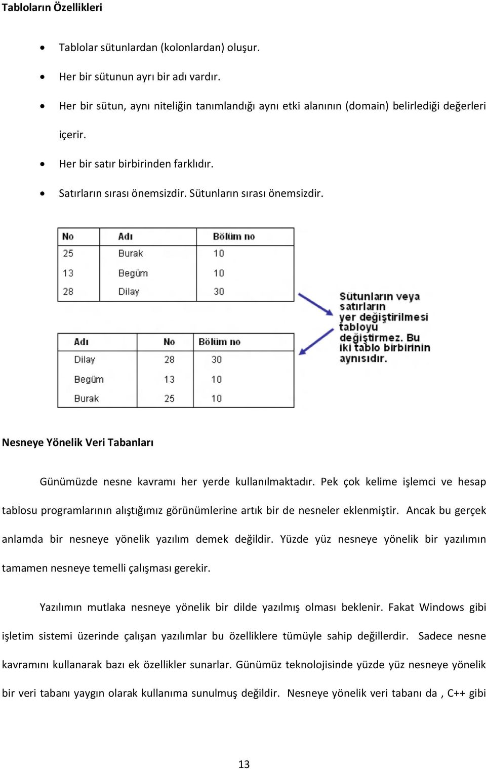 Nesneye Yönelik Veri Tabanları Günümüzde nesne kavramı her yerde kullanılmaktadır. Pek çok kelime işlemci ve hesap tablosu programlarının alıştığımız görünümlerine artık bir de nesneler eklenmiştir.