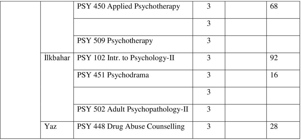 to Psychology-II 3 92 PSY 451 Psychodrama 3 16 3