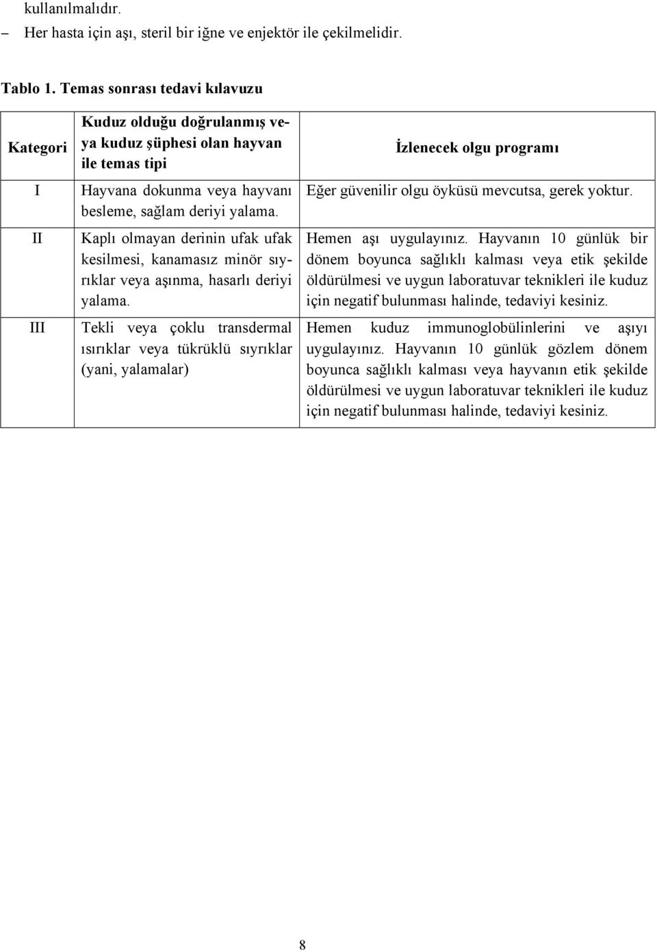 Kaplı olmayan derinin ufak ufak kesilmesi, kanamasız minör sıyrıklar veya aşınma, hasarlı deriyi yalama.