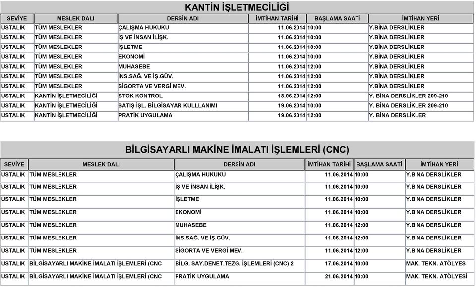 BİNA DERSLİKLER 209-210 USTALIK KANTİN İŞLETMECİLİĞİ PRATİK UYGULAMA 19.06.2014 12:00 Y.