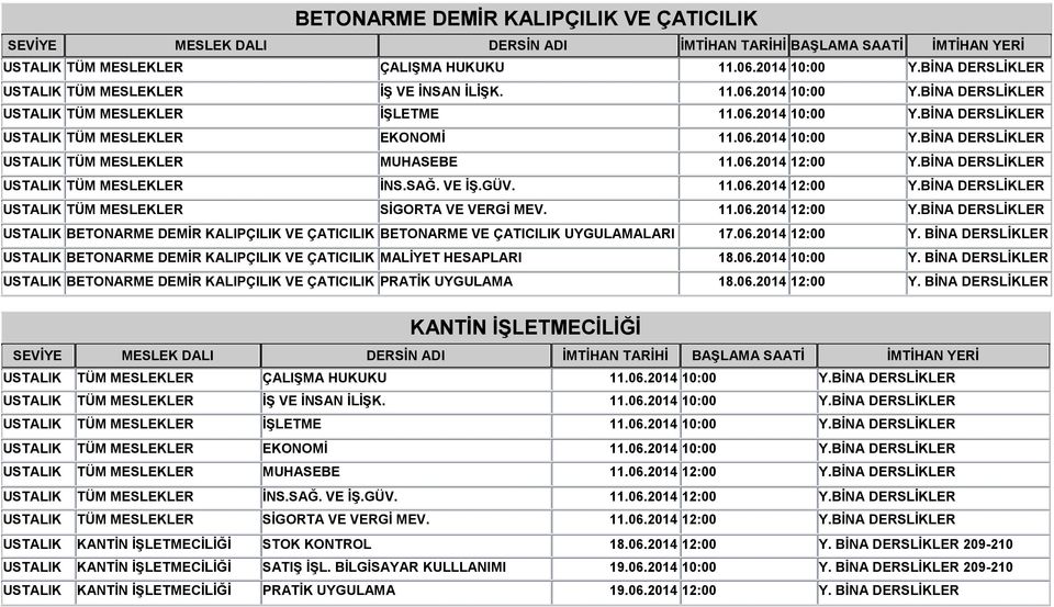 BİNA DERSLİKLER USTALIK BETONARME DEMİR KALIPÇILIK VE ÇATICILIK PRATİK UYGULAMA 18.06.2014 12:00 Y.