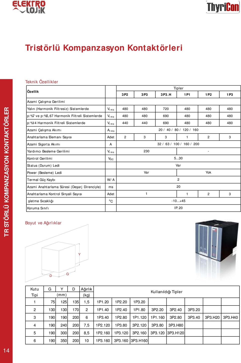 480 690 480 480 480 p:%14 Harmonik Filtreli Sistemlerde V r ms 440 440 690 480 480 480 Azami Çalışma Akımı A r ms Anahtarlama Elemanı Sayısı Adet 3 3 1 3 Azami Sigorta Akımı A 3 / 63 / 100 / 160 / 00