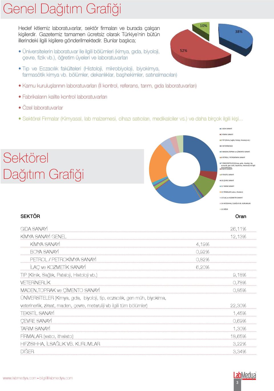 Bunlar başlıca; 10% 38% Üniversitelerin laboratuvar ile ilgili bölümleri (kimya, gıda, biyoloji, çevre, fizik vb.