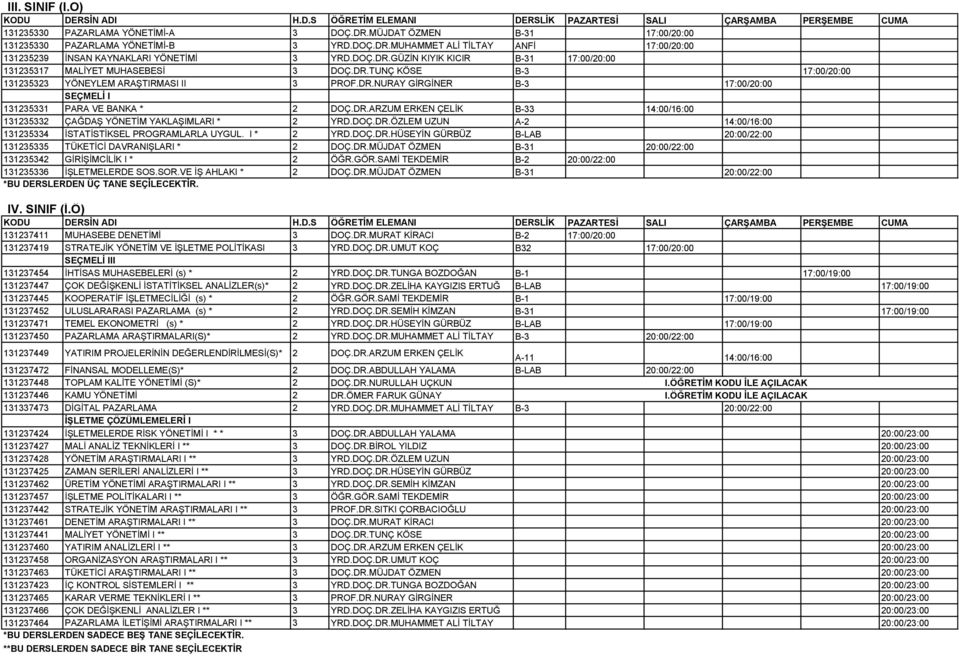 DR.ARZUM ERKEN ÇELİK B-33 14:00/16:00 131235332 ÇAĞDAŞ YÖNETİM YAKLAŞIMLARI * 2 YRD.DOÇ.DR.ÖZLEM UZUN A-2 14:00/16:00 131235334 İSTATİSTİKSEL PROGRAMLARLA UYGUL. I * 2 YRD.DOÇ.DR.HÜSEYİN GÜRBÜZ B-LAB 20:00/22:00 131235335 TÜKETİCİ DAVRANIŞLARI * 2 DOÇ.