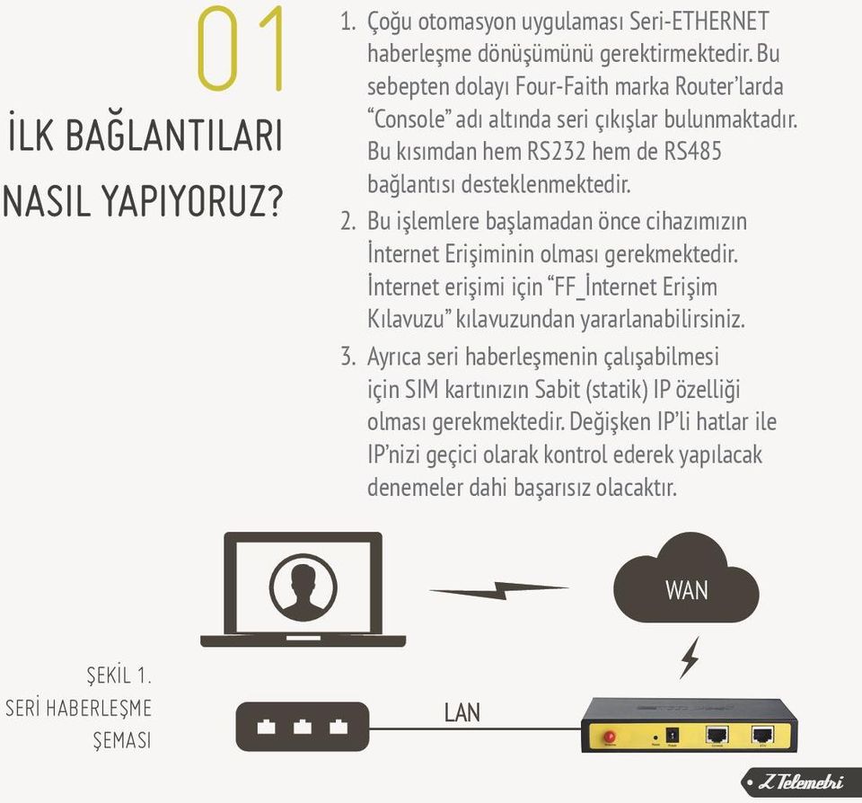 Bu işlemlere başlamadan önce cihazımızın İnternet Erişiminin olması gerekmektedir. İnternet erişimi için FF_İnternet Erişim Kılavuzu kılavuzundan yararlanabilirsiniz. 3.