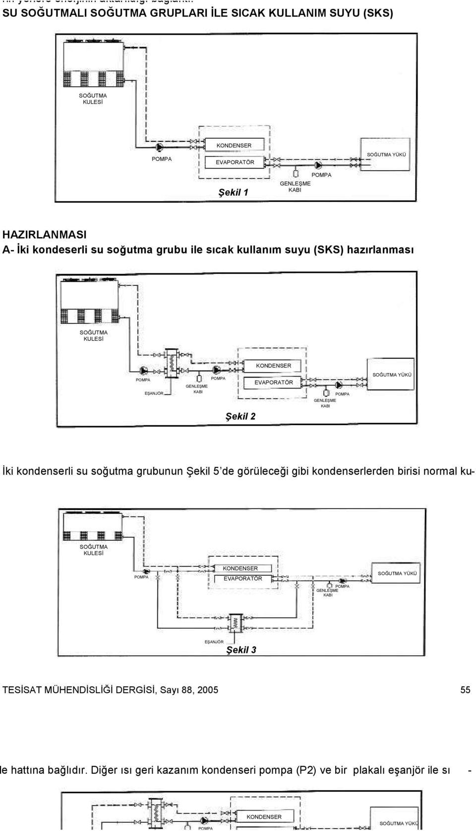 sıcak kullanım suyu (SKS) hazırlanması KULESĐ Şekil 2 Đki kondenserli su soğutma grubunun Şekil 5 de görüleceği gibi