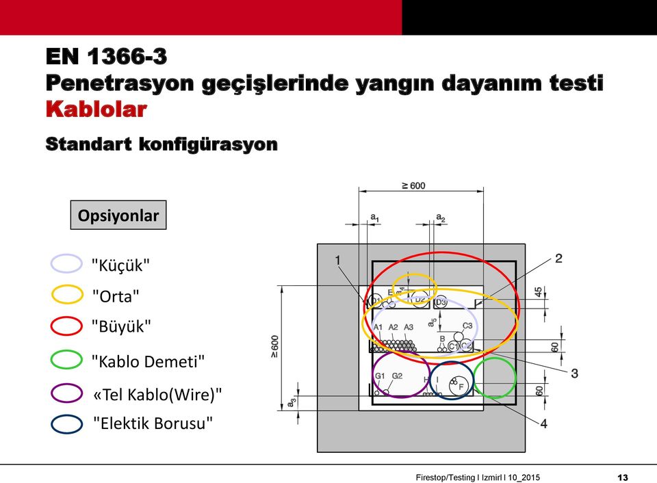 konfigürasyon Opsiyonlar "Küçük" "Orta"