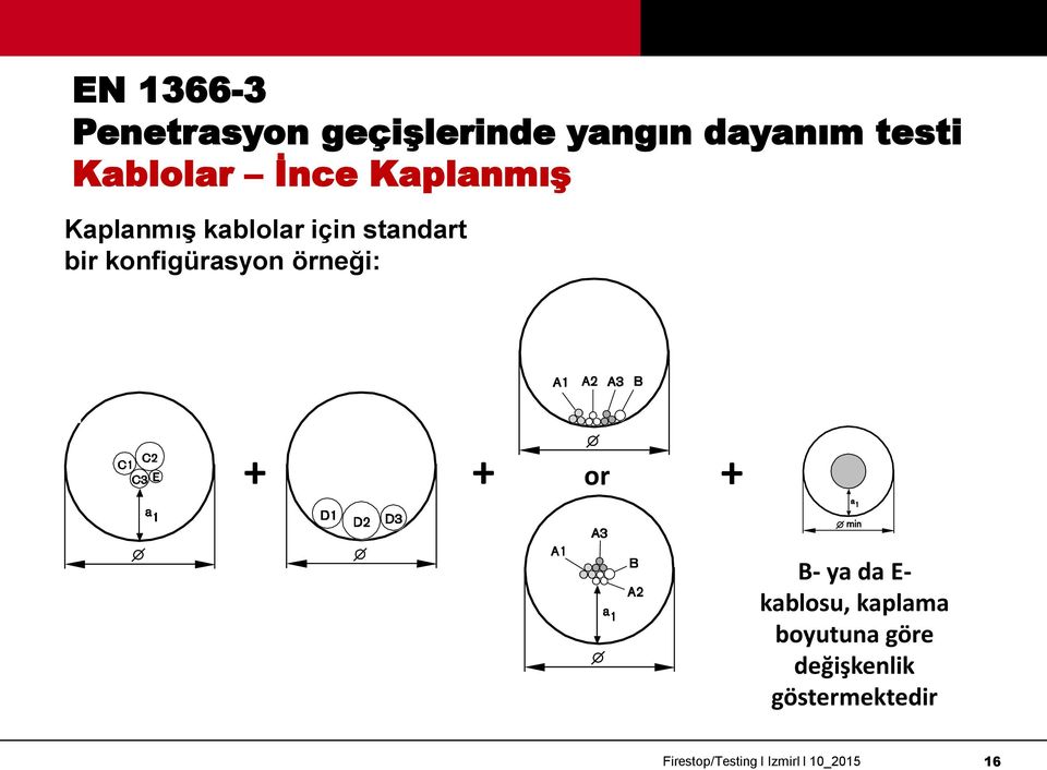 standart bir konfigürasyon örneği: + + or + B- ya da