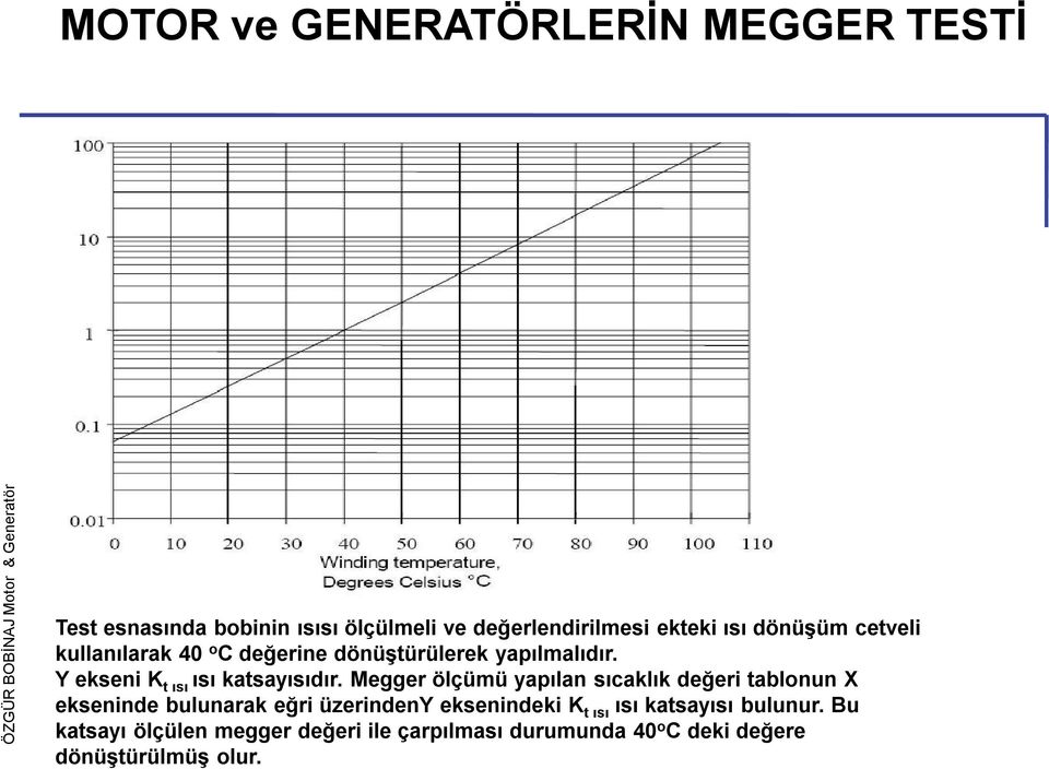 Megger ölçümü yapılan sıcaklık değeri tablonun X ekseninde bulunarak eğri üzerindeny eksenindeki K t