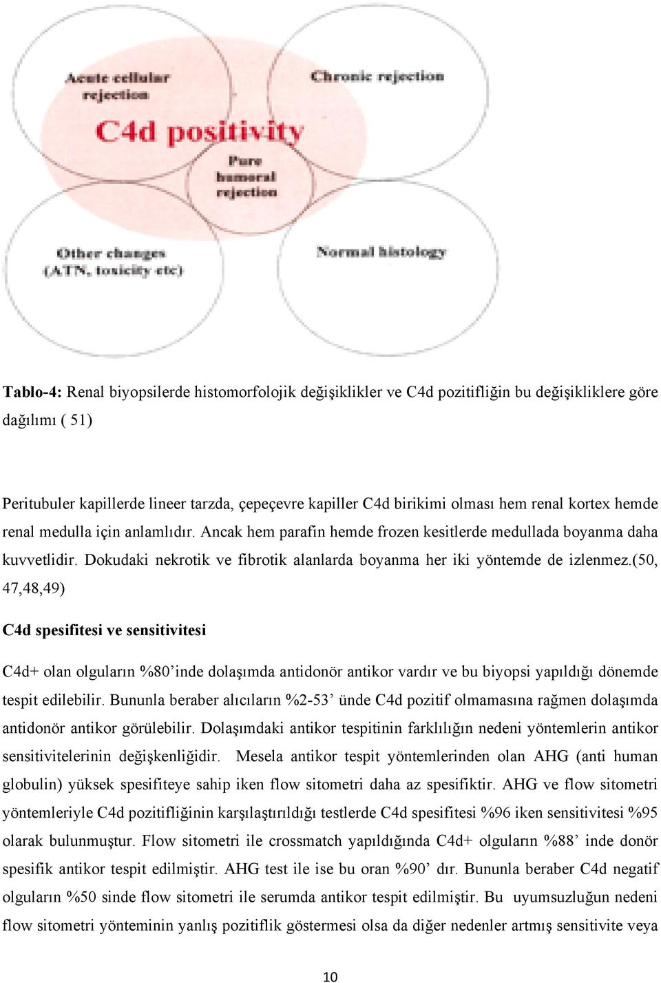 Dokudaki nekrotik ve fibrotik alanlarda boyanma her iki yöntemde de izlenmez.