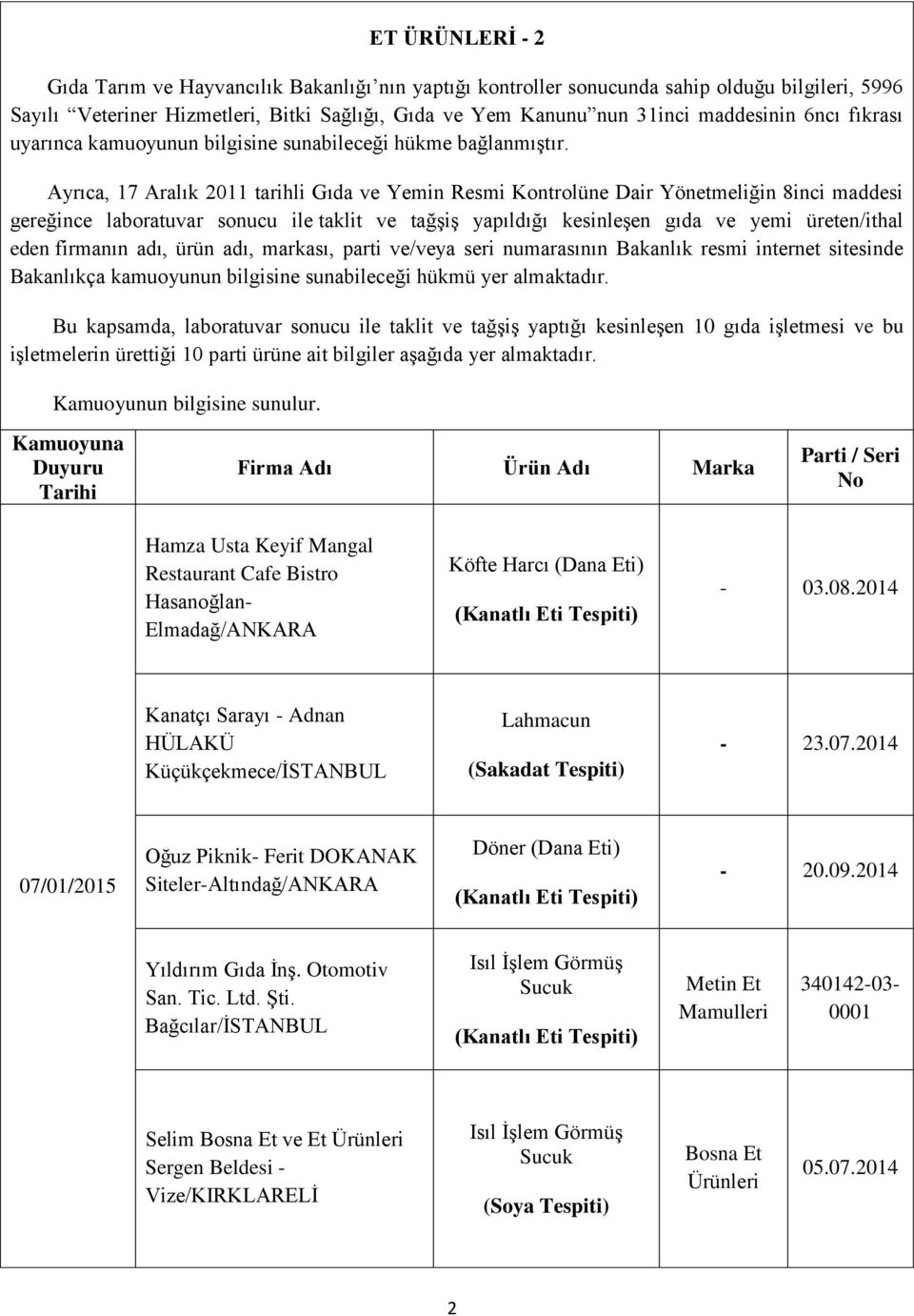 Ayrıca, 7 Aralık 20 tarihli Gıda ve Yemin Resmi Kontrolüne Dair Yönetmeliğin 8inci maddesi gereğince laboratuvar sonucu ile taklit ve tağşiş yapıldığı kesinleşen gıda ve yemi üreten/ithal eden