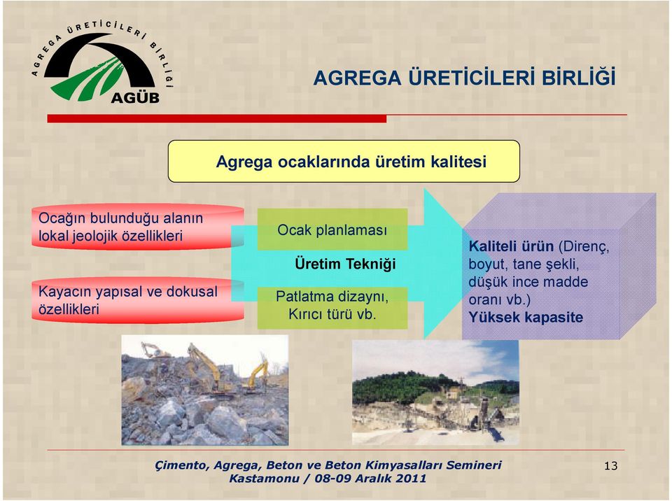 planlaması Üretim Tekniği Patlatma dizaynı, Kırıcı türü vb.