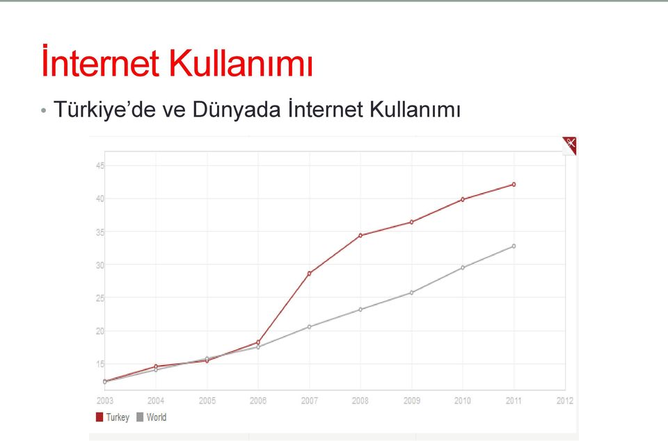 Türkiye de ve