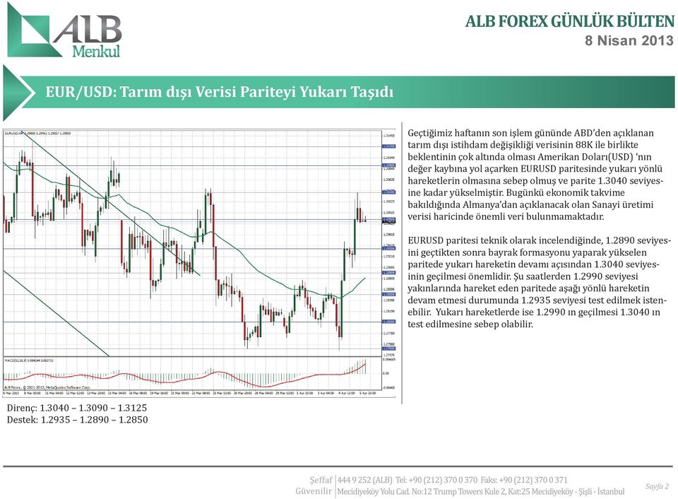 Bugünkü ekonomik takvime bakıldığında Almanya dan açıklanacak olan Sanayi üretimi verisi haricinde önemli veri bulunmamaktadır. EURUSD paritesi teknik olarak incelendiğinde, 1.