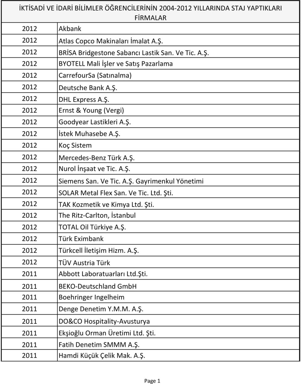 Ve Tic. A.Ş. Gayrimenkul Yönetimi 2012 SOLAR Metal Flex San. Ve Tic. Ltd. Şti. 2012 TAK Kozmetik ve Kimya Ltd. Şti. 2012 The Ritz Carlton, İstanbul 2012 TOTAL Oil Türkiye A.Ş. 2012 Türk Eximbank 2012 Türkcell İletişim Hizm.