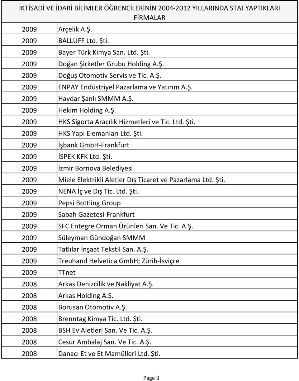 Şti. 2009 NENA İç ve Dış Tic. Ltd. Şti. 2009 Pepsi Bottling Group 2009 Sabah Gazetesi Frankfurt 2009 SFC Entegre Orman Ürünleri San. Ve Tic. A.Ş. 2009 Süleyman Gündoğan SMMM 2009 Tatlılar İnşaat Tekstil San.