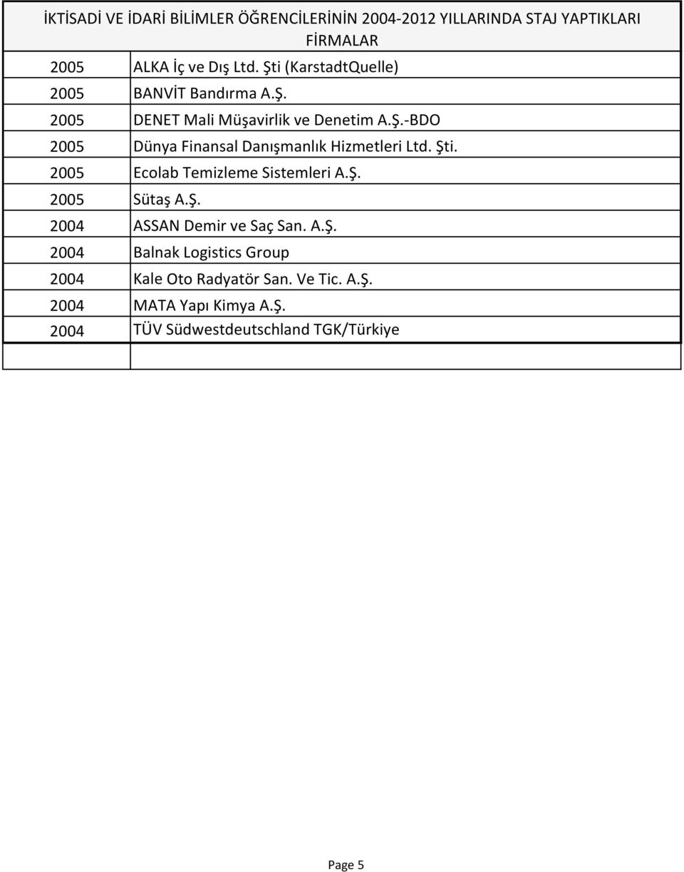 Ş. 2004 ASSAN Demir ve Saç San. A.Ş. 2004 Balnak Logistics Group 2004 Kale Oto Radyatör San. Ve Tic.