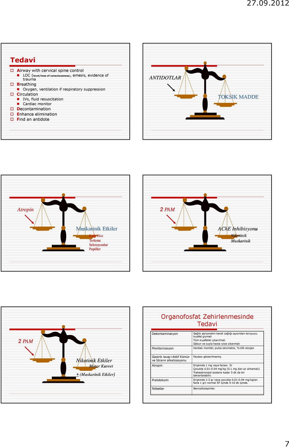 Muskarinik Organofosfat Zehirlenmesinde Tedavi 2 PAM Dekontaminasyon Monitorizasyon Sağlık personelini kendi sağlığı açısından koruyucu kıyafet giymeli Tüm kıyafetler çıkarılmalı Sabun ve suyla hasta