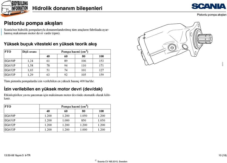 159 345 791 Tüm pistonlu pompalarda izin verilebilen en yüksek basınç 400 bar'dır.