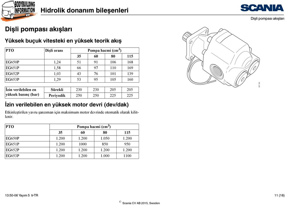 225 327 100 İzin verilebilen en yüksek motor devri (dev/dak) Etkinleştirilen yavru şanzıman için maksimum motor devrinde otomatik olarak kilitlenir.