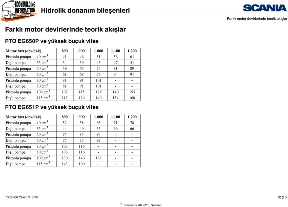 60 cm 3 61 68 76 84 91 Pistonlu pompa 80 cm 3 81 91 101 - - Dişli pompa. 80 cm 3 81 91 101 - - Pistonlu pompa 100 cm 3 102 115 128 140 153 Dişli pompa.