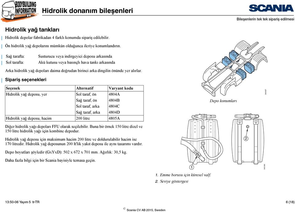 Sipariş seçenekleri Seçenek Alternatif Varyant kodu Hidrolik yağ deposu, yer Sol taraf, ön 4804A Sağ taraf, ön 4804B Sol taraf, arka 4804C Sağ taraf, arka 4804D Hidrolik yağ deposu, hacim 200 litre