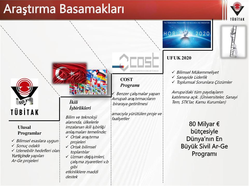 anlaşmaları temelinde; Ortak araştırma projeleri Ortak bilimsel toplantılar Uzman değişimleri, çalışma ziyaretleri v.