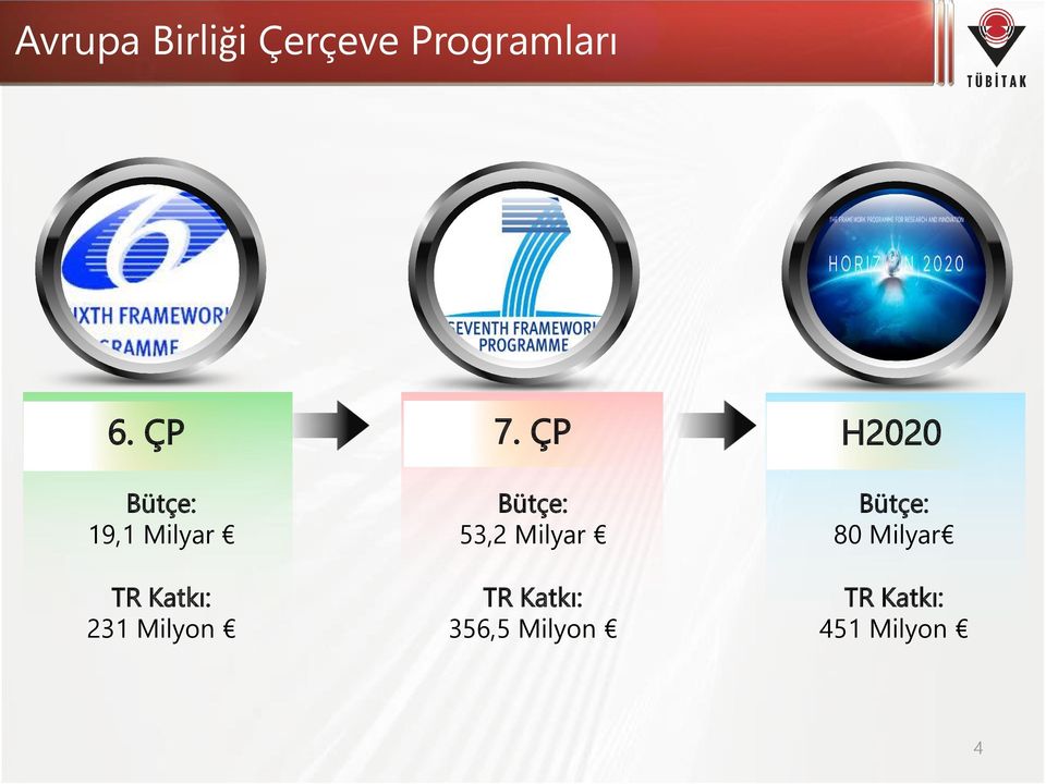 Milyon Bütçe: 53,2 Milyar TR Katkı: 356,5