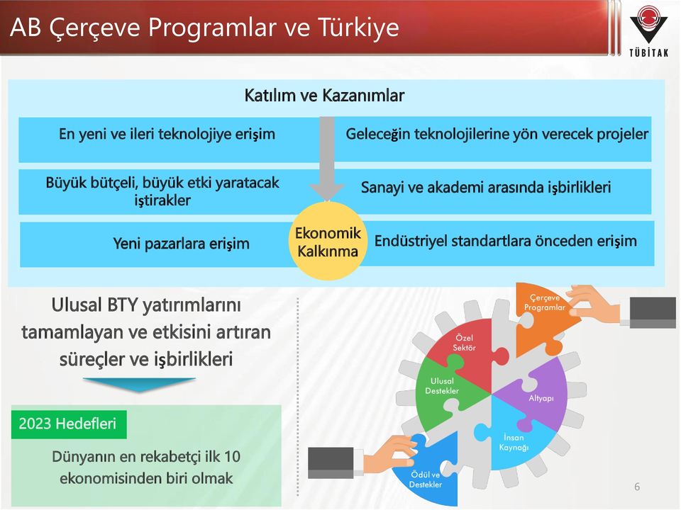 işbirlikleri Yeni pazarlara erişim Ekonomik Kalkınma Endüstriyel standartlara önceden erişim Ulusal BTY