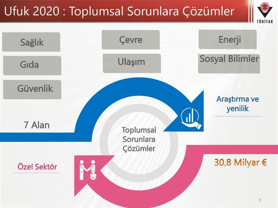 Bilimler Güvenlik Araştırma ve yenilik 7