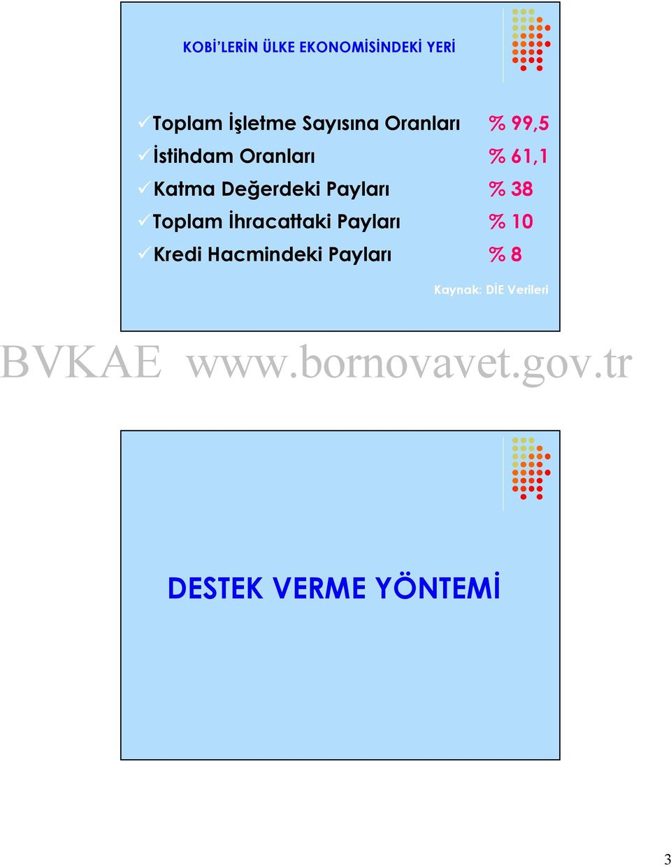 Değerdeki Payları % 38 Toplam İhracattaki Payları % 10