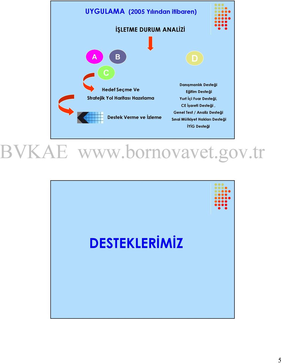 Danışmanlık Desteği Eğitim Desteği Yurt İçi Fuar Desteği, CE İşareti