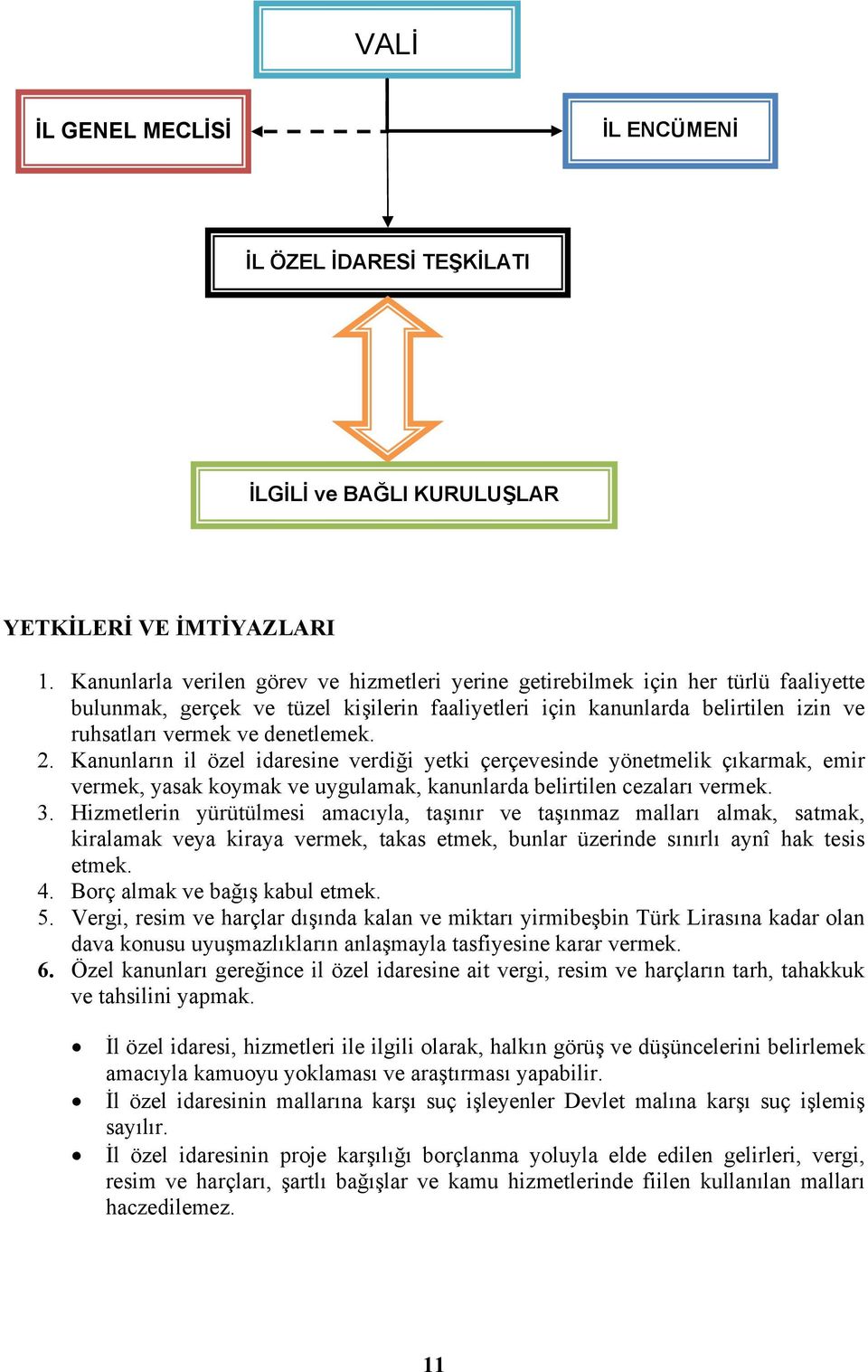 denetlemek. 2. Kanunların il özel idaresine verdiği yetki çerçevesinde yönetmelik çıkarmak, emir vermek, yasak koymak ve uygulamak, kanunlarda belirtilen cezaları vermek. 3.