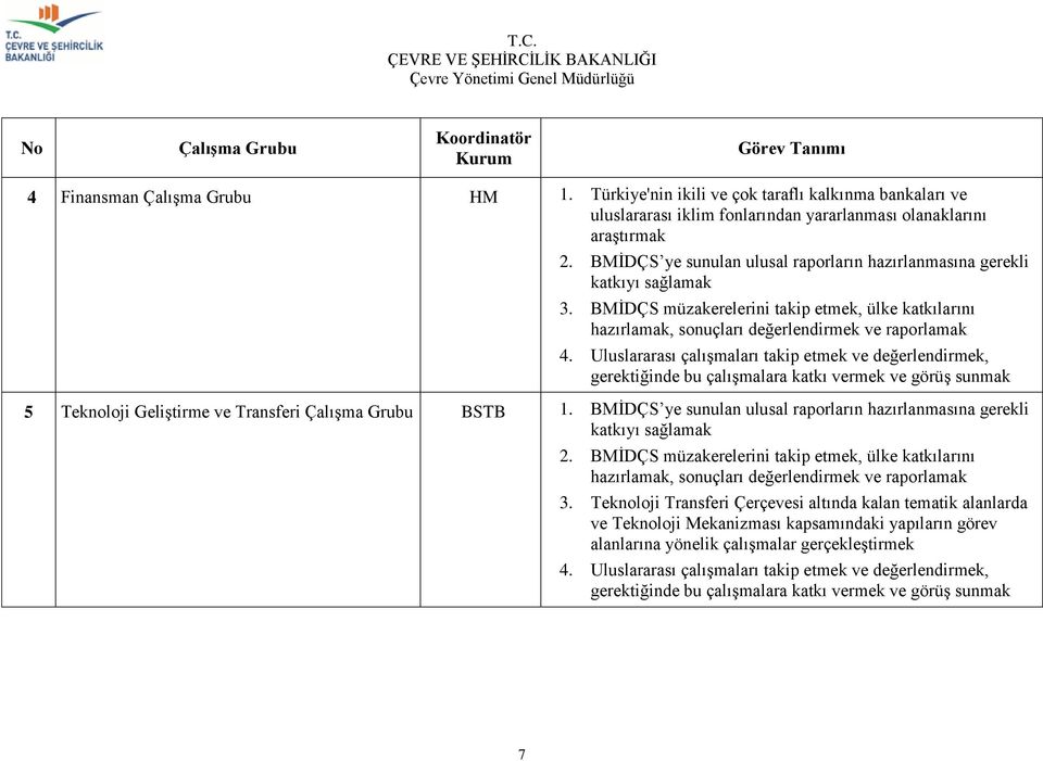 Uluslararası çalışmaları takip etmek ve değerlendirmek, gerektiğinde bu çalışmalara katkı vermek ve görüş sunmak 5 Teknoloji Geliştirme ve Transferi BSTB 1.