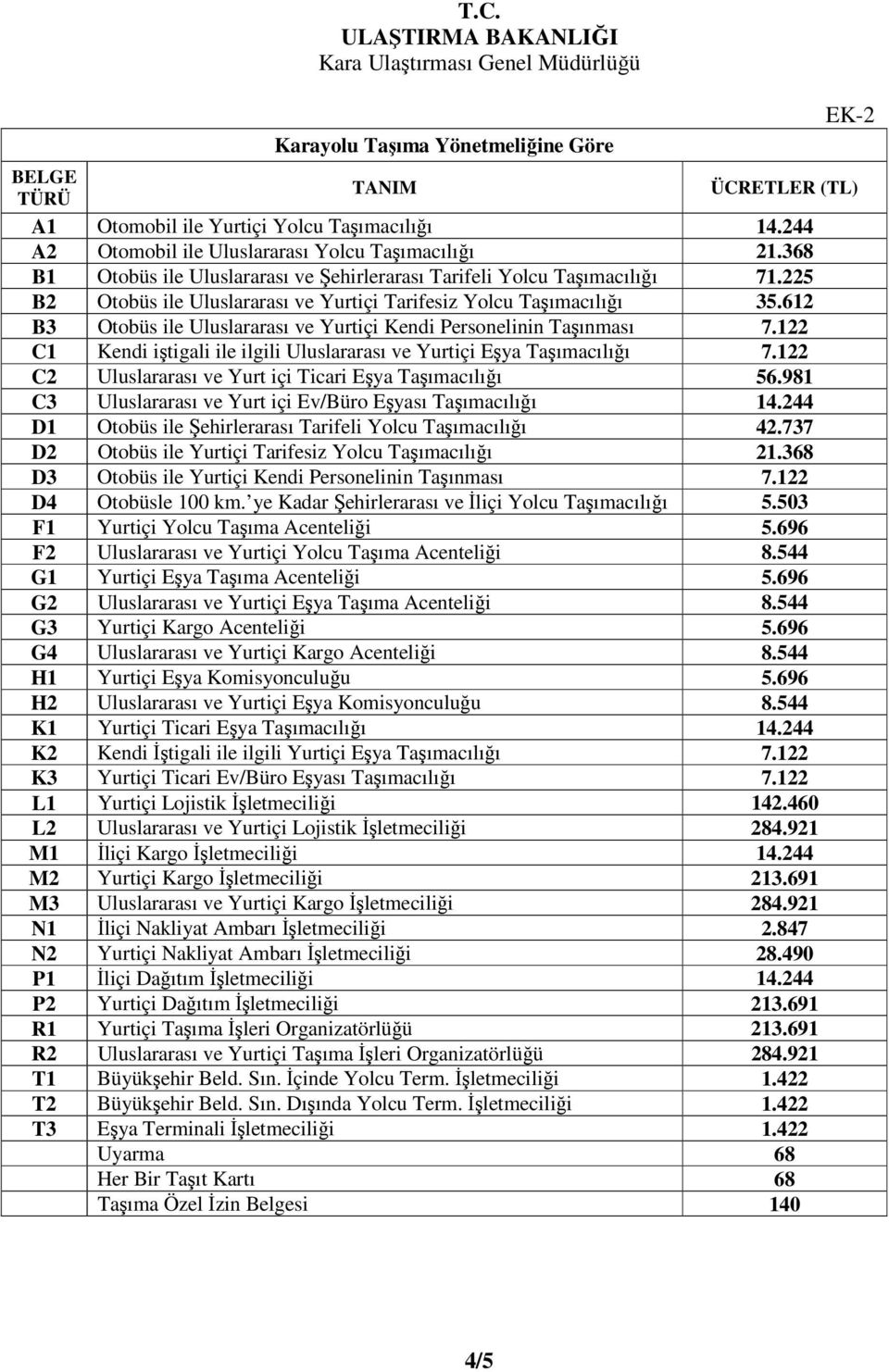 612 B3 Otobüs ile Uluslararası ve Yurtiçi Kendi Personelinin Taşınması 7.122 C1 Kendi iştigali ile ilgili Uluslararası ve Yurtiçi Eşya Taşımacılığı 7.