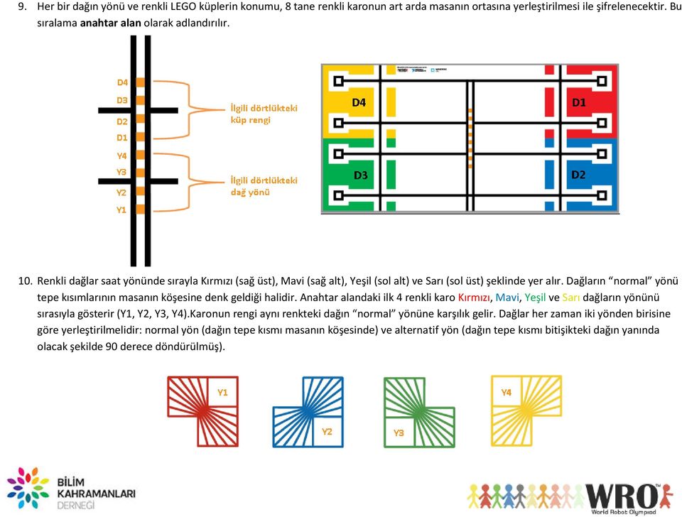 Dağları normal ö ü tepe kısı ları ı asa ı köşesi e de k geldiği halidir. A ahtar ala daki ilk re kli karo Kır ızı, Mavi, Yeşil ve arı dağları ö ü ü sırası la gösterir Y, Y, Y, Y.